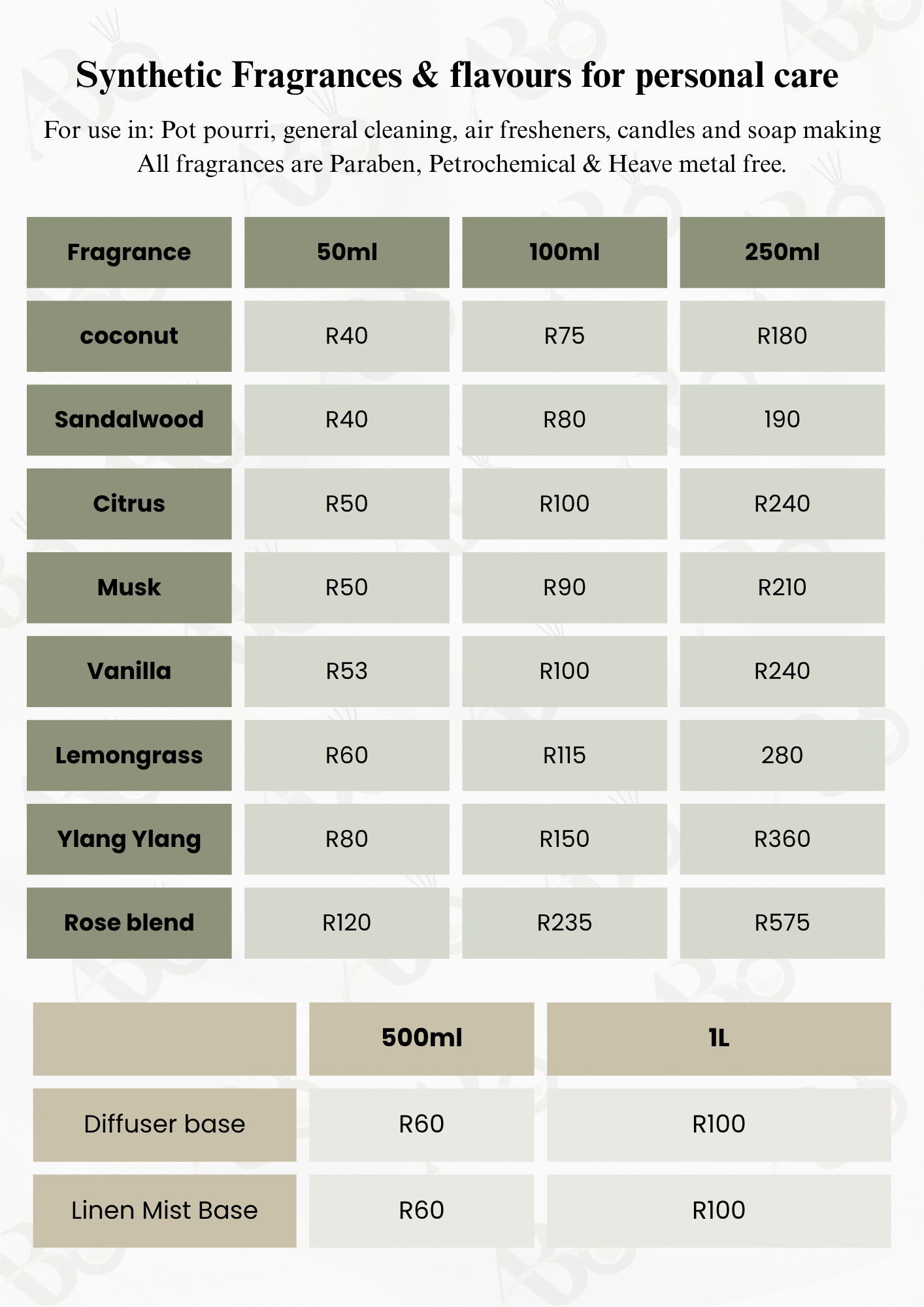 fragrance oils